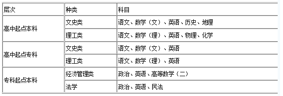 2015年招生章程