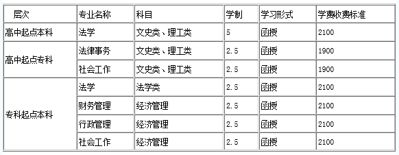 2015年招生章程